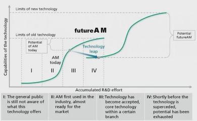 见证基础研究改变世界 L-PBF金属3D打印技术专利推出25周年回顾与展望