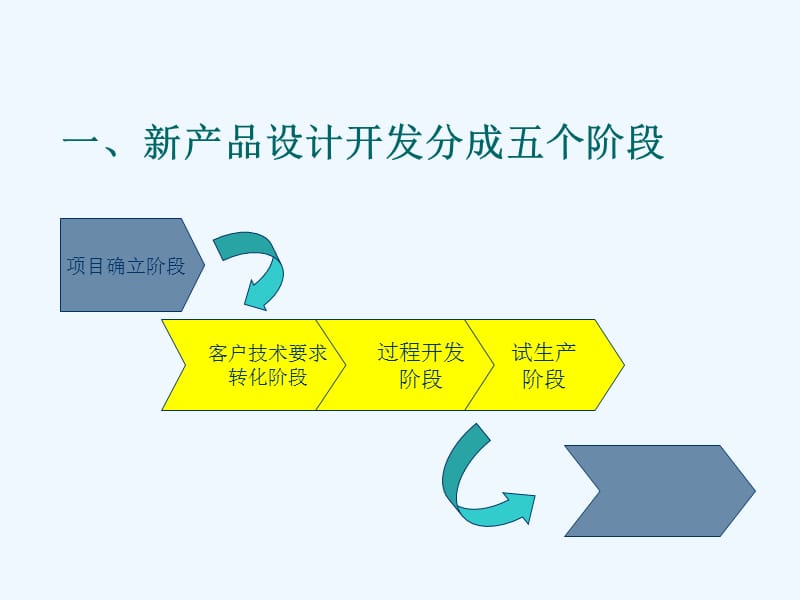 新产品开发流程的五阶段解析 技术驱动视角